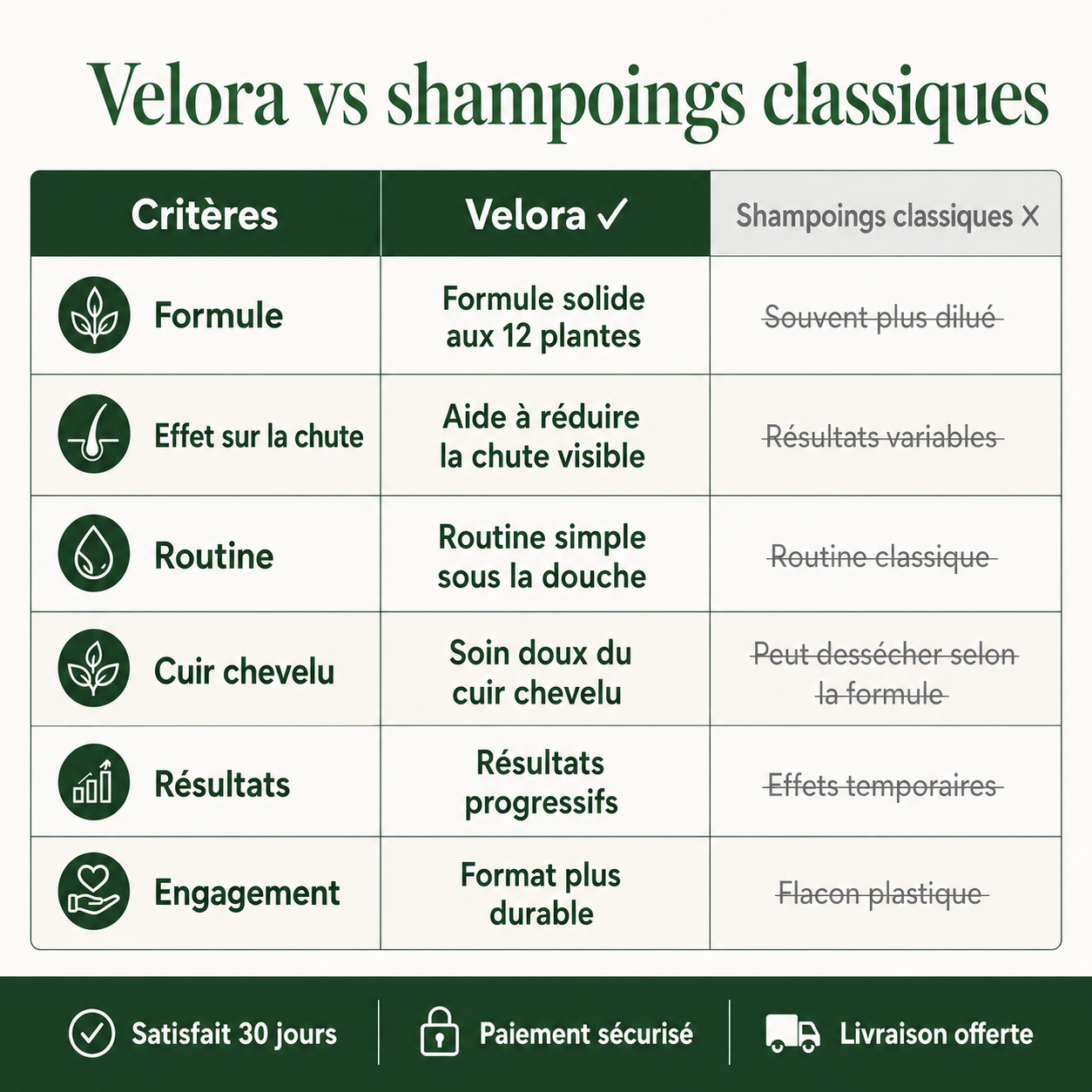 Savon Anti-Chute aux 12 Plantes Coréennes